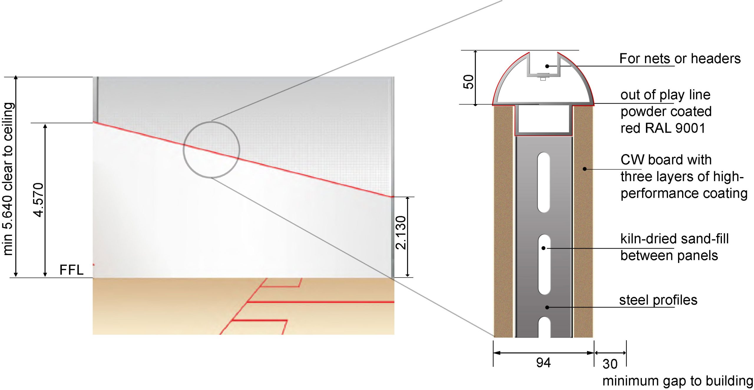 Full-System-Wall