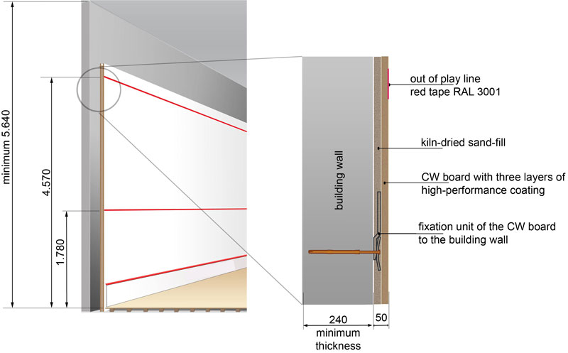 Half-System-Wall